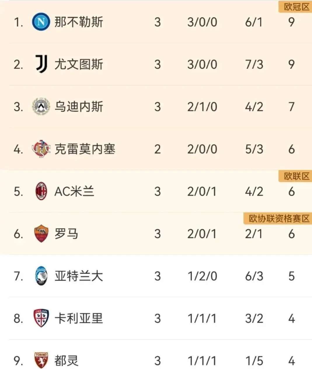 关于维罗纳小胜AC米兰，继续领跑积分榜的信息