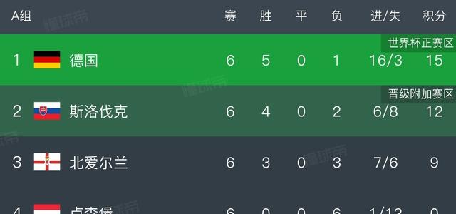 博鱼体育-荷兰队的比分